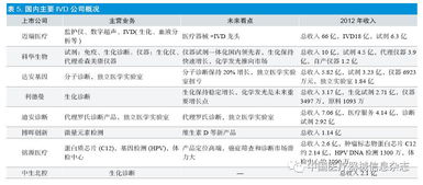 国内诊断试剂知名企业有哪些？？