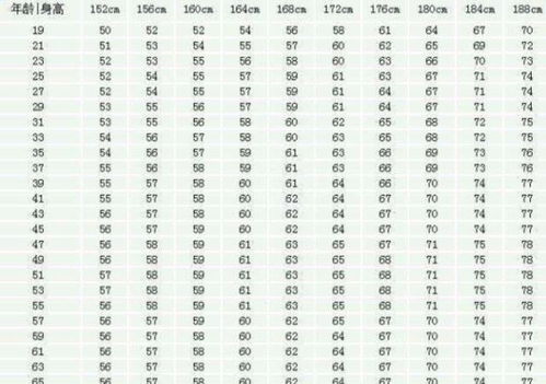 170厘米男生标准体重 米粒分享网 Mi6fx Com