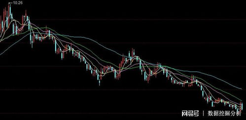 tcl通讯股价大跌 怎么回事