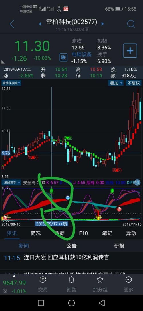 通达信f10中的龙虎榜单 用什么函数表达