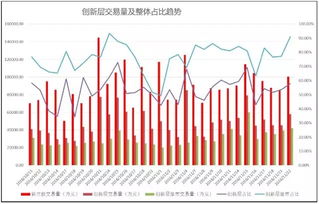 股份发行有哪些原则