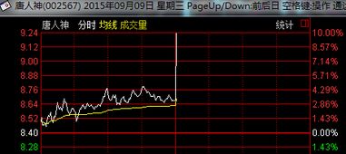 晕，3爱富这个牛股咋又涨停了，你何时跌停阿