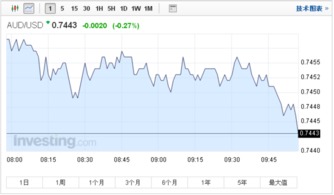 道琼斯今年最高的股息是多少【USD】