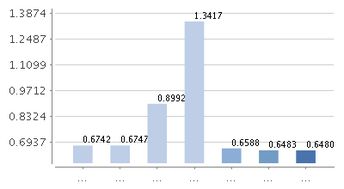 购买理财债券三十天，三十天过后本金是自动退换吗？