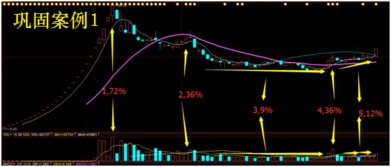 为什么次新股比较好炒呢,运行了1-2个月的次新股