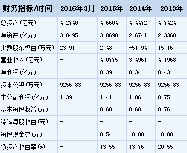 恒泰实达上市预计股价