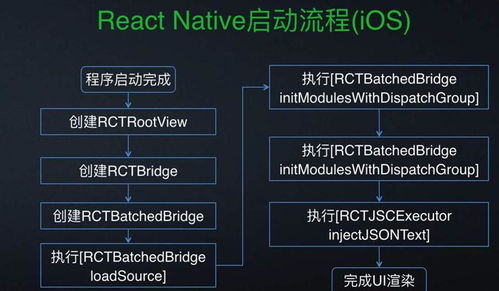 effect的用法