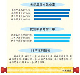 新疆高校毕业生实施精准就业政策