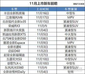 围绕广州车展集中爆发 11月上市新车前瞻 