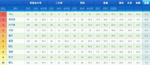 nba球队排名2021最新