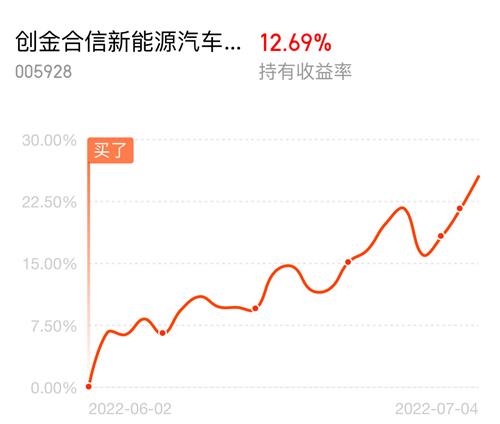 大众汽车股票代码