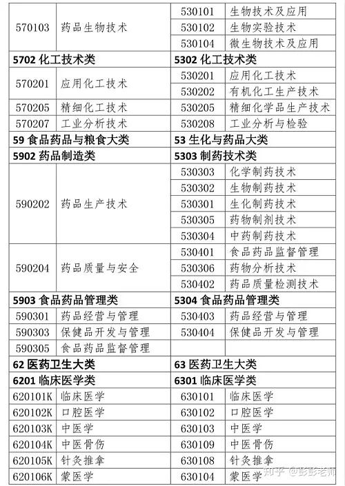 2021执业药师考试 只有这些人能报考 