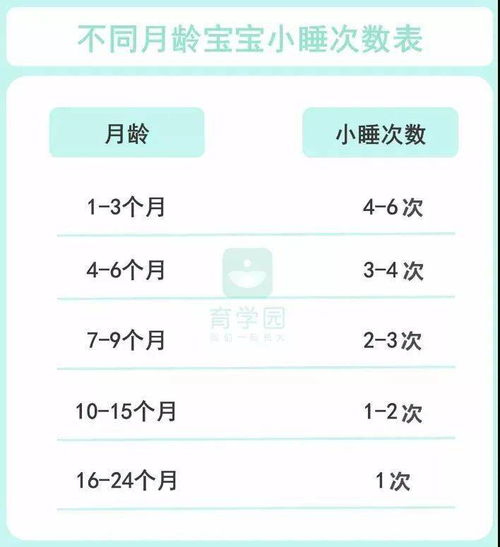 宝宝晚上几点睡最好 早睡比晚睡好 睡不够会长不高 权威解答来啦