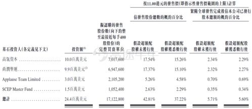 股票：周五12只股票上市是创业股票吗?为什么都是3开头