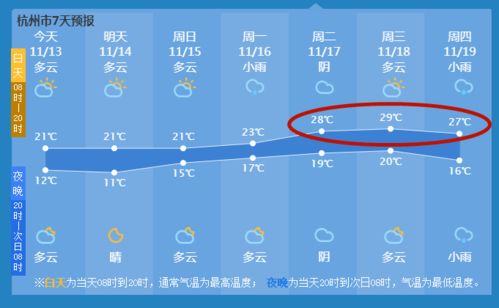 迟来的候鸟银鸥,今天来报到啦 只因气温偏高,杭州下周气温直奔30