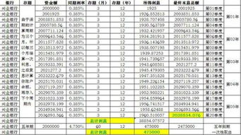 2013年来一个现在精算银行利息的高手 