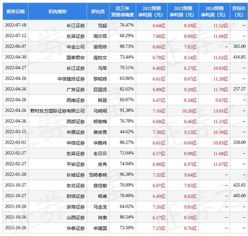 重庆西南证券公司