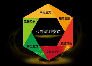 炒股交易系统是什么？我怎样才能建立自己的交易系统？