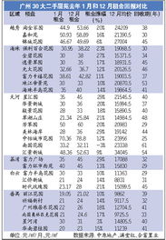 房价租金比计算公式是什么？