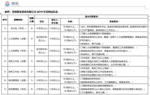 学校举行模拟招聘，我要做一个企业岗位的调研?请问我该怎么做，怎么才能联系企业并且让他们配合我们。急用