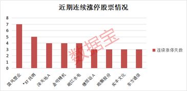 股票全天一字涨停，成交量怎么是绿色的。