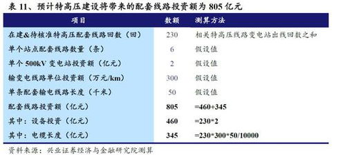 平高电气是干什么用的？