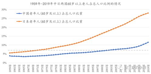 现在的出生人口数量,决定我们20年后的收入