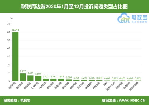 联联周边游 团购因疫情无法使用 客服承诺反馈却无消息