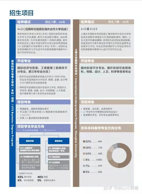 上海大学4加0自主招生？浙江大学2022年招生人数