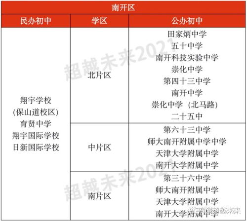 和平河西南开三个区的学校怎么选,怎么少花钱还能上好学校 