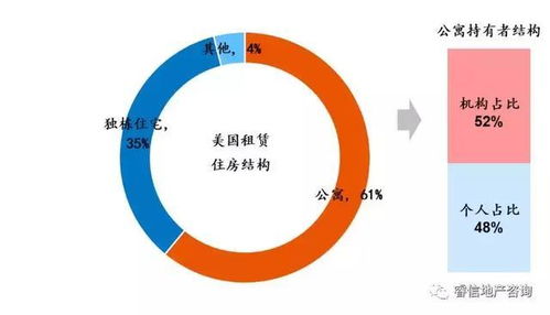 长租公寓市场规模分析 