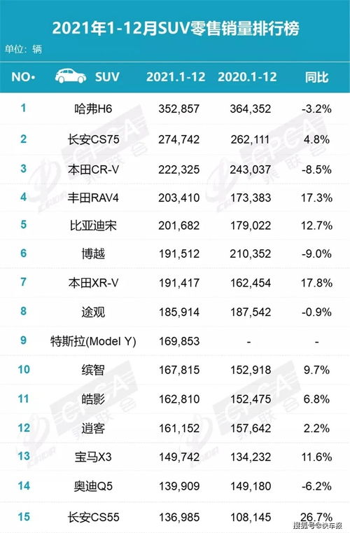 2021年全年销量排行榜出炉