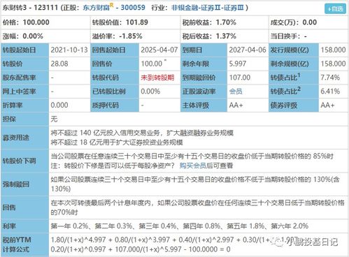 东财转债转股代码是多少