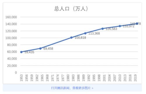 二孩催生无果后,生育率创新低,任泽平提出 新建议 ,父母赞同