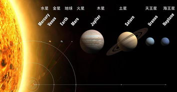 师易玄学 中国古代天文学星占中的 七政四余 之 虚汉星 灵汉星 火星 