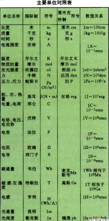 k和M在电工学是什么单位名称