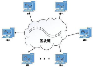 区块链技术有多安全_区块链安全性主要通过什么来保证