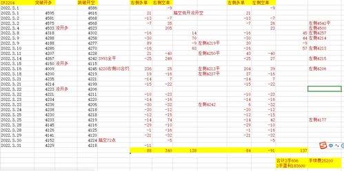 2万抽10个点要给多少手续费