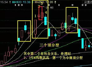 缠中说禅 三十分钟k线图怎么有5分钟走势