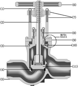 各種閥門種類和原理還有清晰地圖片及截面圖(內(nèi)絲閥門圖片)(圖1)