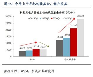 男股女债 暴涨危险 追跌杀涨 这些基金 冷知识 你知道多少