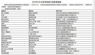 2019年34部电视剧扎堆改名,更名后的 筑梦情缘们 观众买单了吗