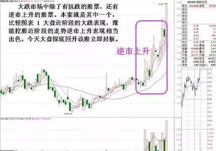 股票明日必涨的条件如何设定