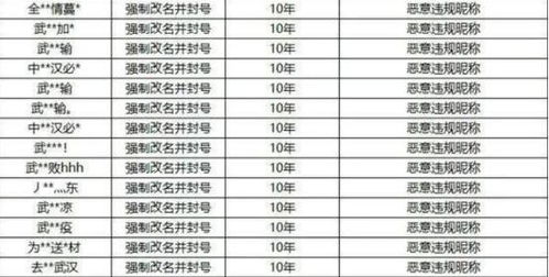 王者荣耀玩家花费大价钱改名,官方随后送上3650套餐,活该