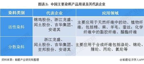 作为染料龙头，为什么浙江龙盛整个2020年都没涨？