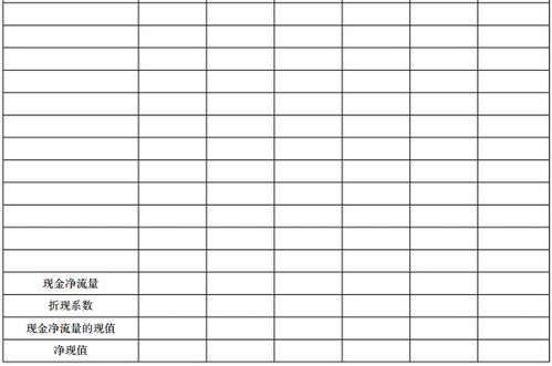 处置固定资产回收流量的计算以及垫支营运资本的相关问题