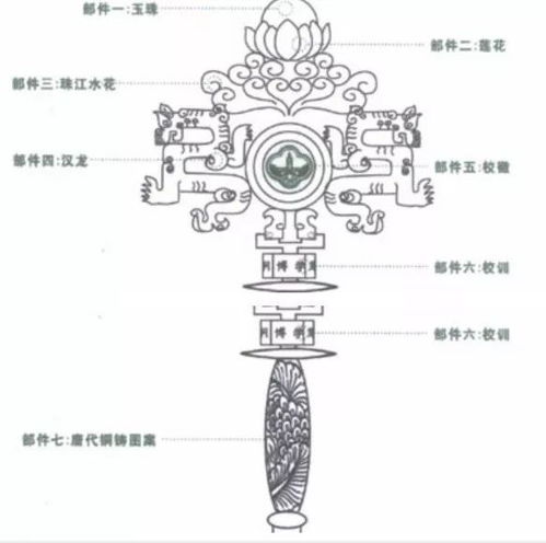 毕业季 中山大学权杖高1112毫米,这个数字背后有什么秘密 