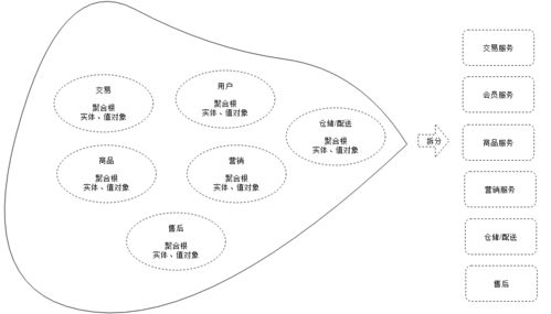 拆分到底有什么作用？