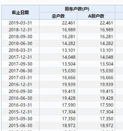 日本哪些公司财务造假