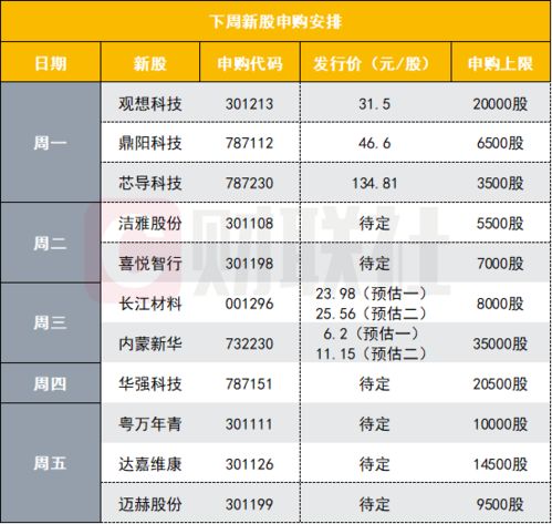 新股发行价市盈率限制是从什么时候开始